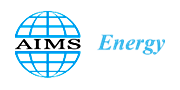 AIMS Energy